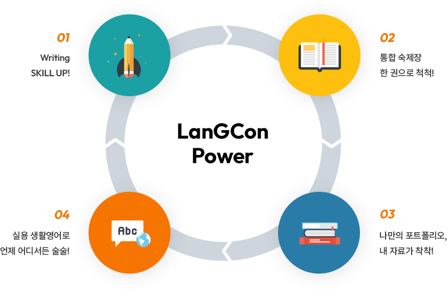 LanGCon Power